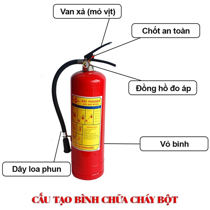 Binh-chua-chay-bot